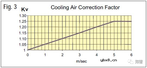 浅析动力电池熔断器的基础知识及选型
