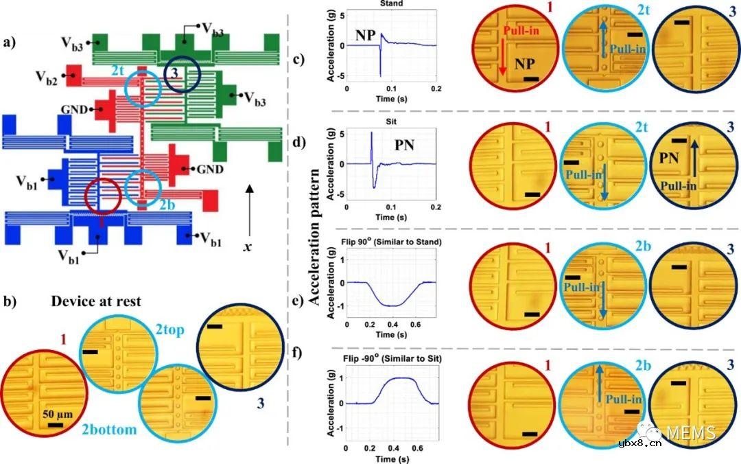 MEMS神经网络：以零电路和低功耗同时执行传感和计算任务