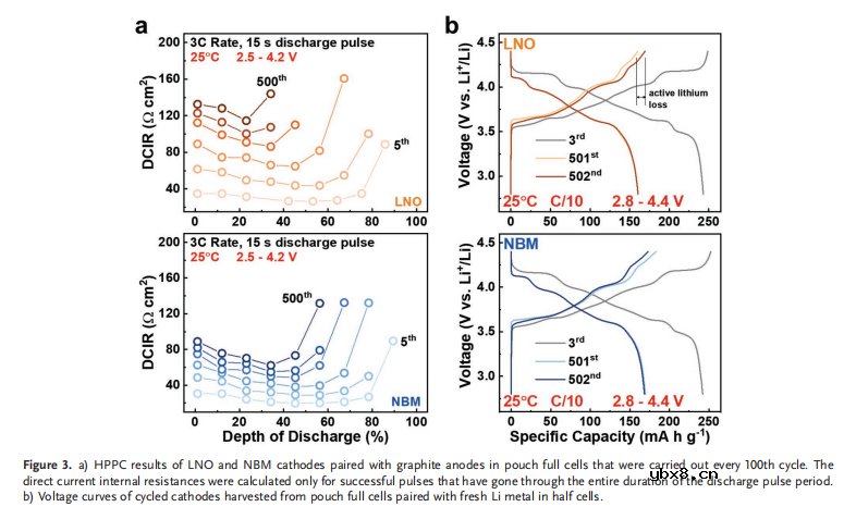 稳定无钴、超高镍锂离子电池阴极的界面相 稳定无钴、超高镍锂离子电池阴极的界面相