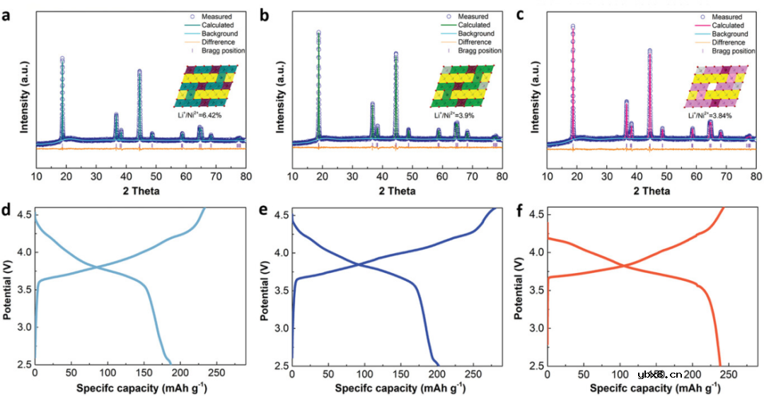 Al和阳离子空位促进无钴层状阴极的可逆性