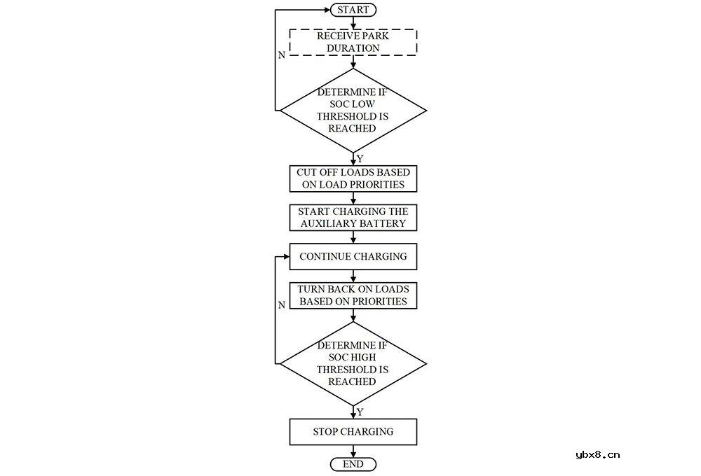 怎样使用智能系统策略管理EV辅助电池呢? 怎样使用智能系统策略管理EV辅助电池呢?