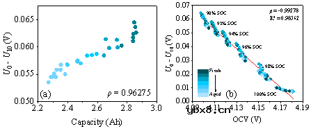介绍一种仅使用10分钟弛豫电压数据的数据驱动容量估计方法