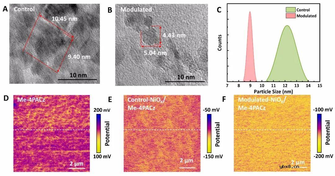 中国科学院半导体研究所在反型结构钙钛矿太阳能电池取得重要进展