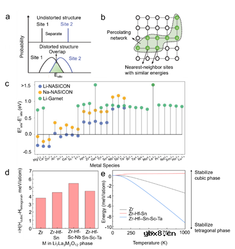 可充电电池中的高熵电解质设计