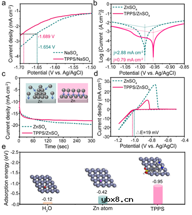 卟啉螯合配体添加剂作为长效锌金属电池的分子筛界面屏障