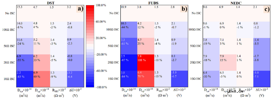 简化电化学模型应用于老化电池的早期内短路探测