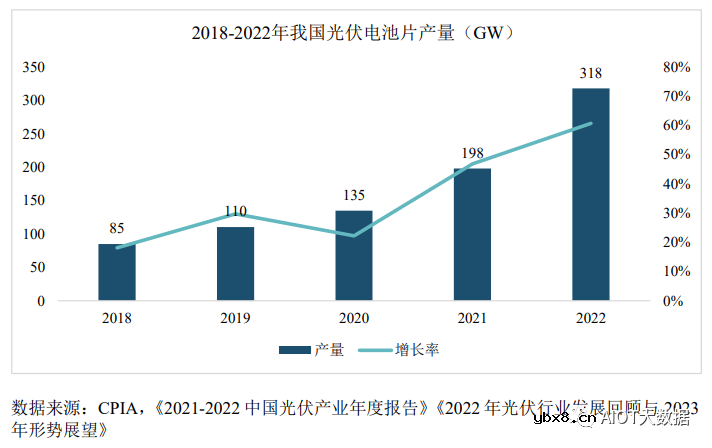 光伏电池片​技术前沿简析