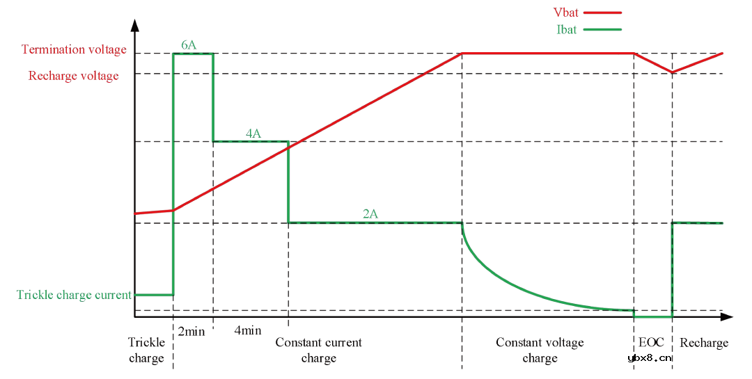 南芯科技电动工具多节锂电池充放电管理解决方案 南芯科技电动工具多节锂电池充放电管理解决方案