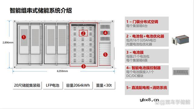 什么是智能组串式储能？为什么要发展智能组串式储能？