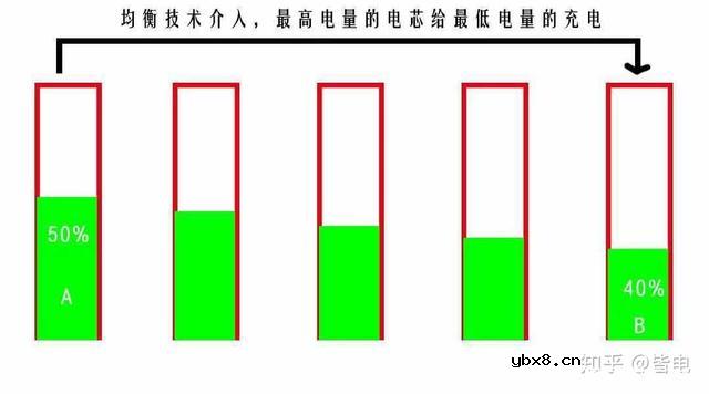 动力电池续航难?均衡控制助力动力电池续航 动力电池续航难?均衡控制助力动力电池续航