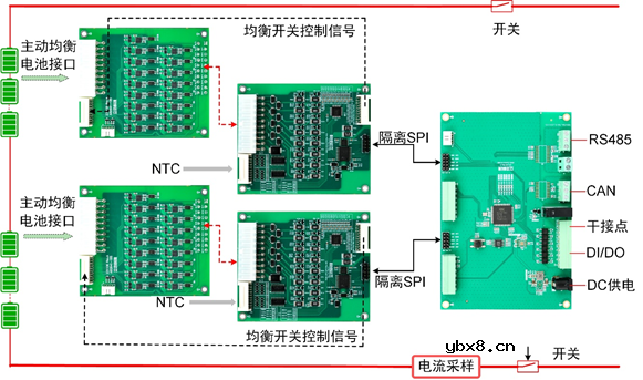 求远电子推出一种基于MP2796的ESS户储BMS方案