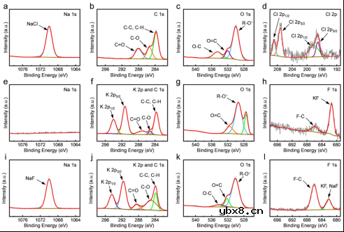 原位可视化揭示钠-钾液态合金电池中的共沉积现象