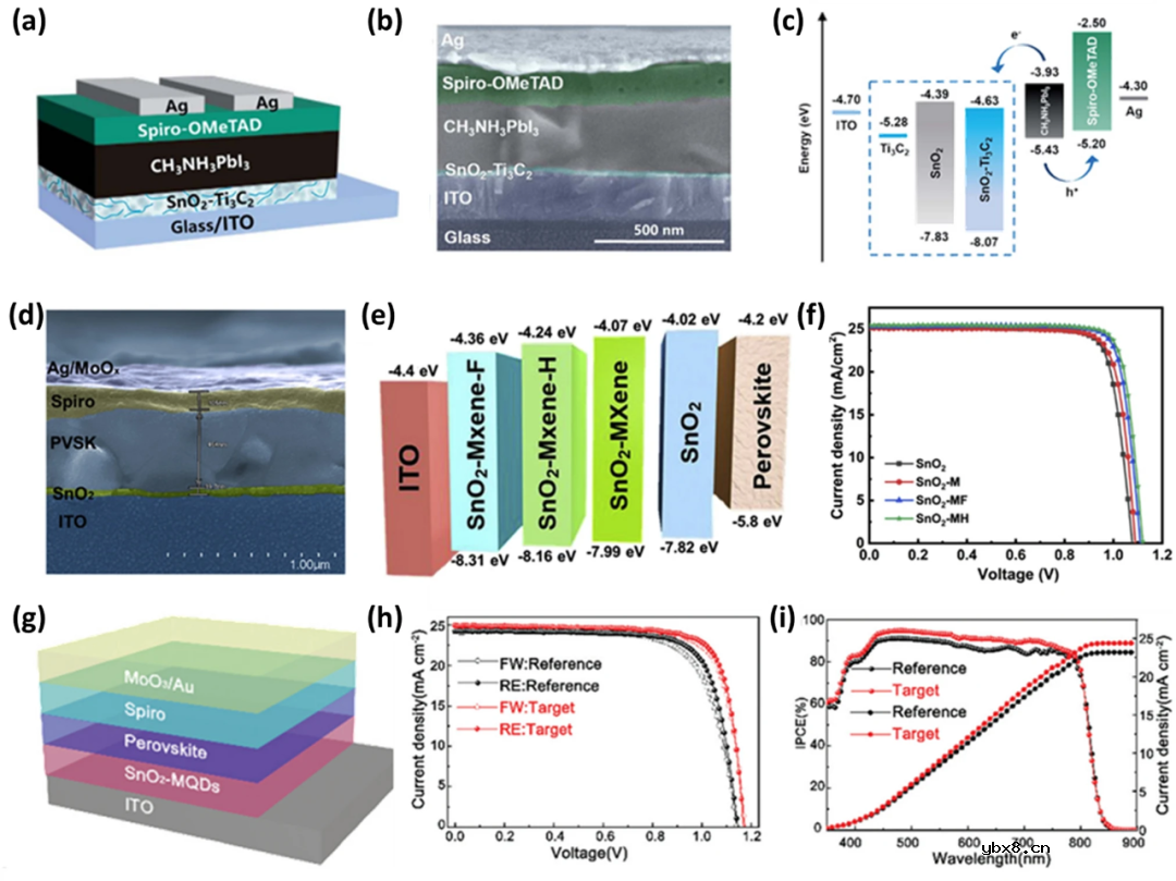 钙钛矿太阳能电池的MXenes界面工程综述