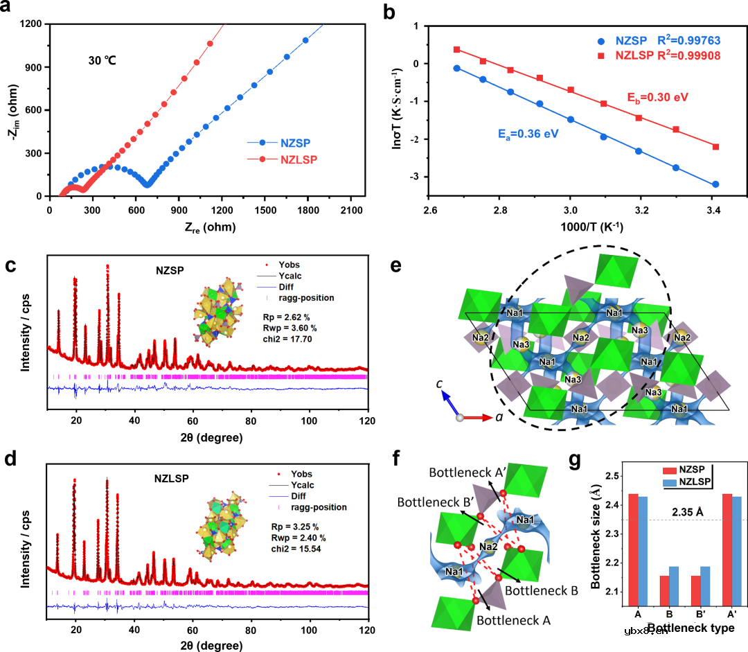 用于钠金属电池的NASICON固态电解质的超快合成
