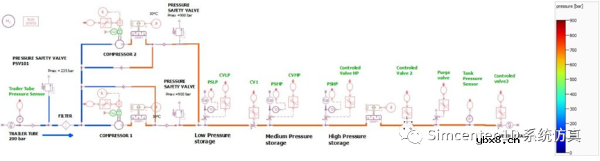 怎么使用Simcenter Amesim来评估燃料电池电动汽车的补氢时间呢？