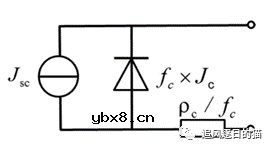 电池效率的预测模型建立