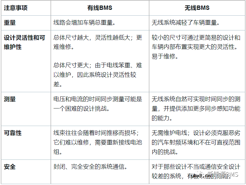 求一种无线BMS解决方案 求一种无线BMS解决方案