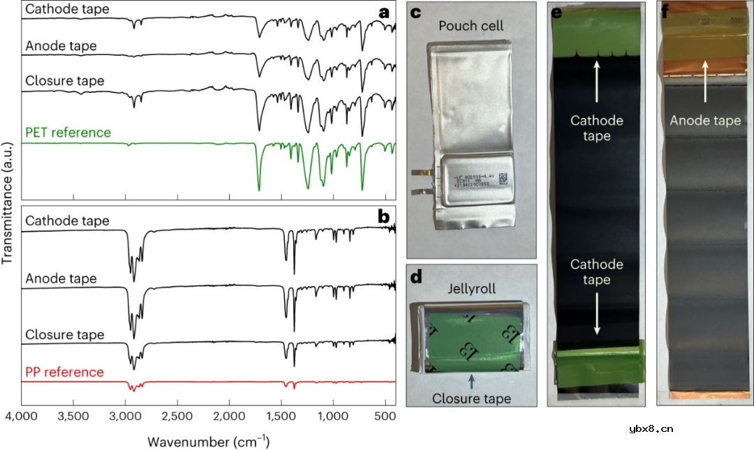 卷芯胶带也影响锂离子电池性能？