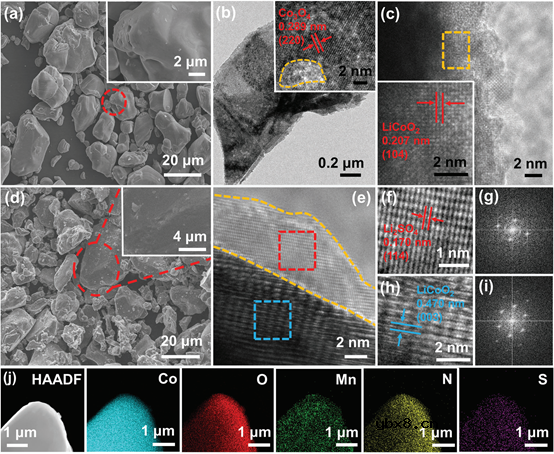 三合一策略实现废旧LiCoO2正极高效再生！