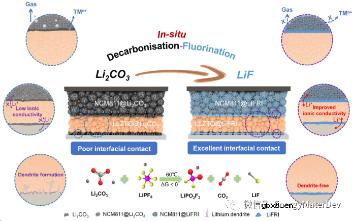 固态电池/锂电池最新进展！