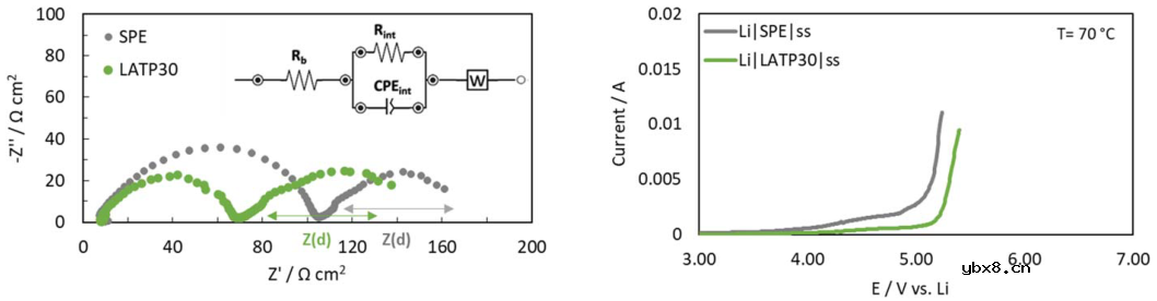 LATP和TiO2在固态电池中的作用机制！