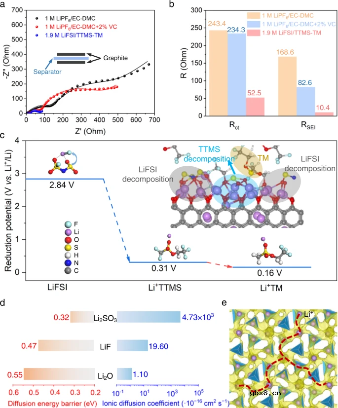 高压锂离子电池溶剂分子设计新范式