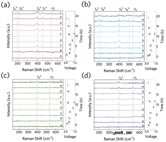 将废正极材料升级为高稳定性锂硫电池的双功能催化剂! 将废正极材料升级为高稳定性锂硫电池的双功能催化剂!