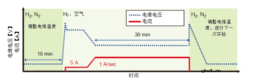如何利用高斯过程回归模型建立燃料电池电堆功率预测模型？