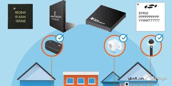 哪些无线网络与嵌入式IoT设备兼容？