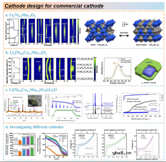 高比能无负极软包电池,未来多远? 高比能无负极软包电池,未来多远?