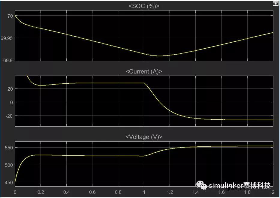 分布式光储互补系统建模与仿真方案简析 分布式光储互补系统建模与仿真方案简析