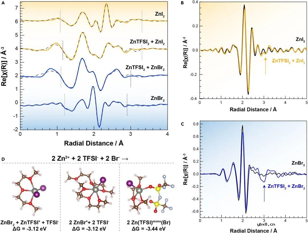 阿贡实验室Chem发文再谈Zn2+配位环境