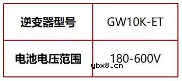详解易被忽视的4大电池参数