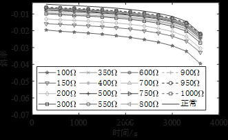 基于弛豫电压的动力电池内短路故障诊断方法