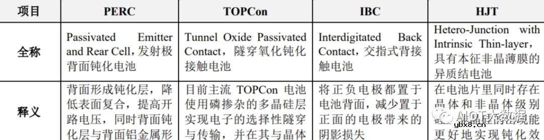 光伏发电原理和光伏电池片技术详解