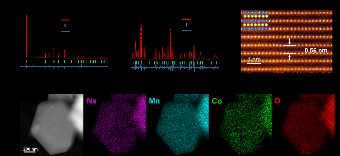 平衡晶格氧活性和可逆性实现高比能钠离子电池层状正极材料