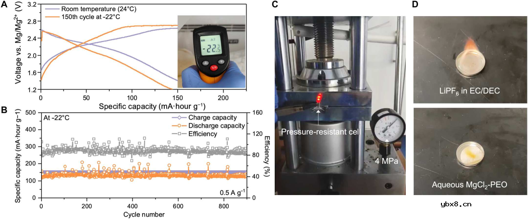 一种准固态镁离子电池(QSMB)设计 一种准固态镁离子电池(QSMB)设计
