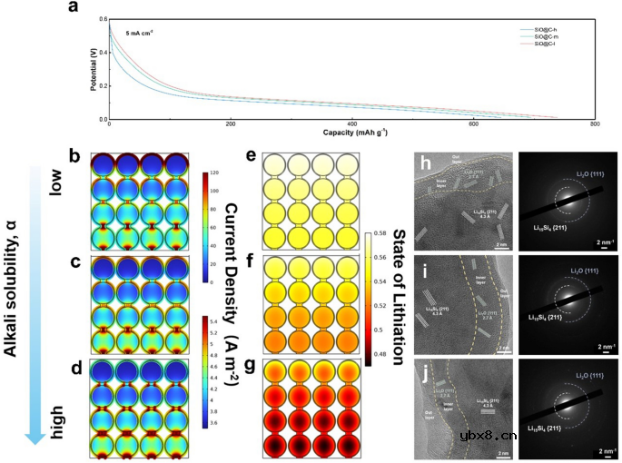 揭示界面导电网络对锂离子电池SiO基负极快充性能影响的基本机理