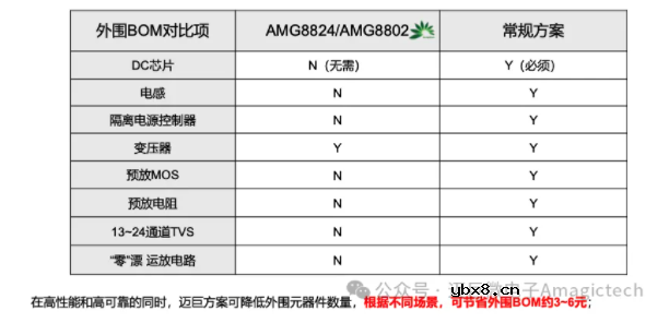 MagicBMS™ 方案重新定义两轮车、电储能系统的成本、安全与智能化边界 MagicBMS™ 方案重新定义两轮车、电储能系统的成本、安全与智能化边界