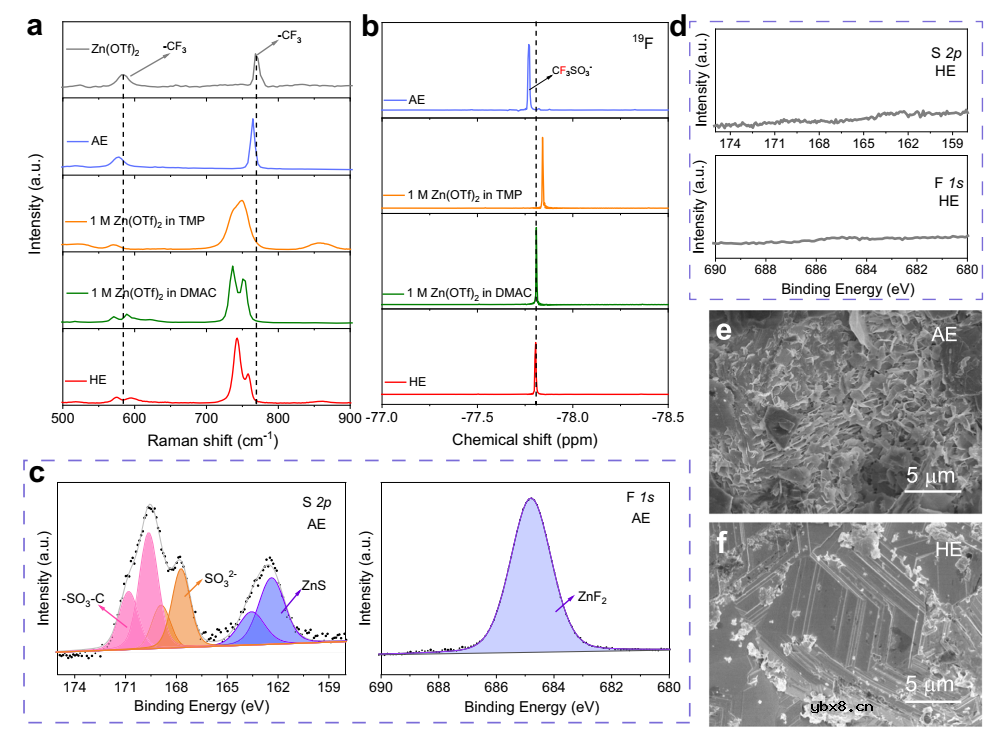 调节水中O-H键的溶剂化设计实现高度可逆水系锌离子电池