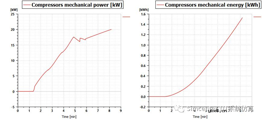 怎么使用Simcenter Amesim来评估燃料电池电动汽车的补氢时间呢？
