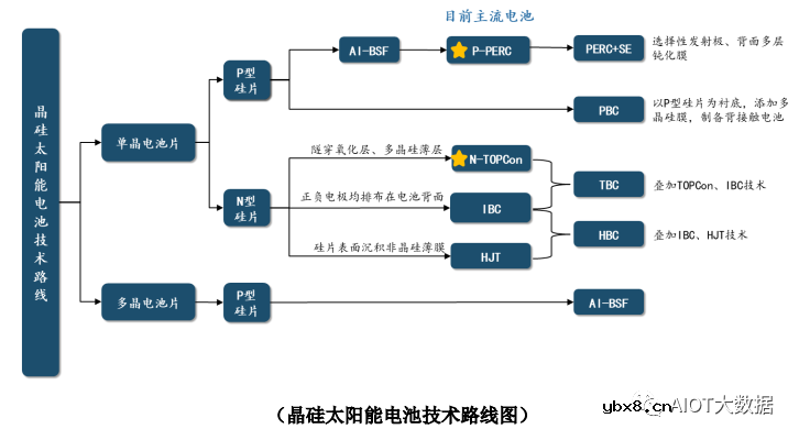 光伏电池片​技术前沿简析