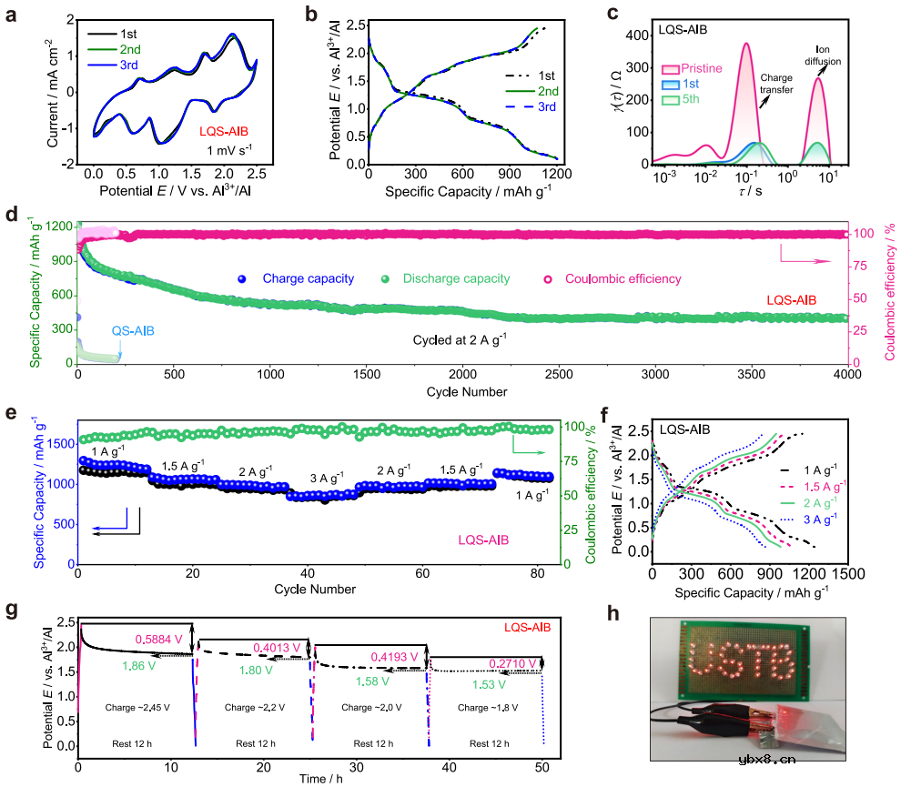 长寿命准固态铝离子电池成果简介