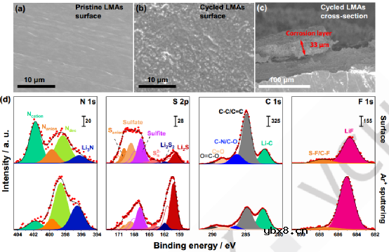 不易燃、局部高浓离子液体电解质成就低温锂金属电池！