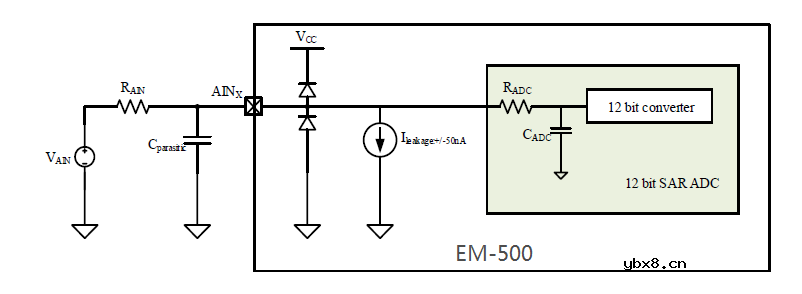 EM-500储能网关的AI采集性能实测