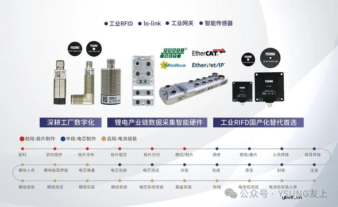 YSUNG友上参展2024宁德国际新能源电池技术与智造装备产业大会