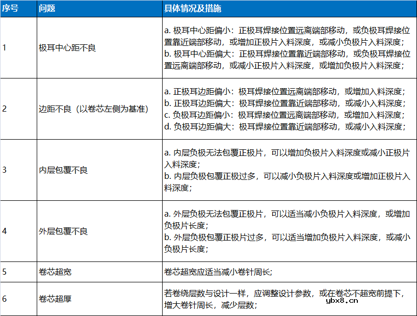 锂电池常规结构解析指南 锂电池常规结构解析指南