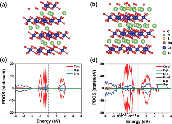 三合一策略实现废旧LiCoO2正极高效再生！
