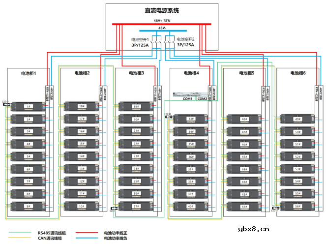 智能锂离子电池为何初入“江湖”,就混得“声名鹊起”? 智能锂离子电池为何初入“江湖”,就混得“声名鹊起”?