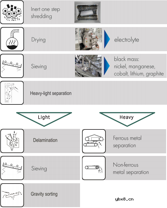 锂电池热机械处理工艺